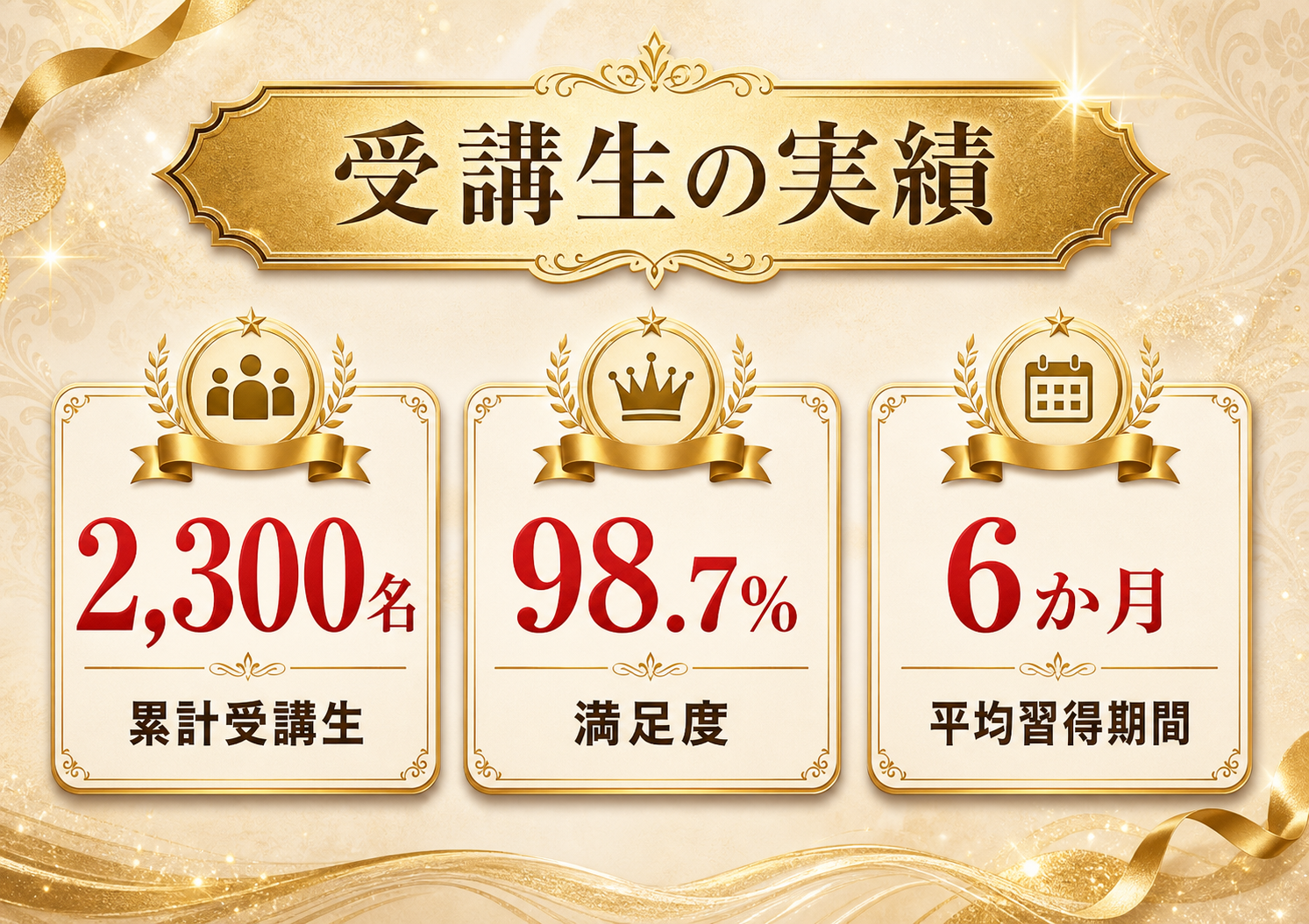 受講生の実績
